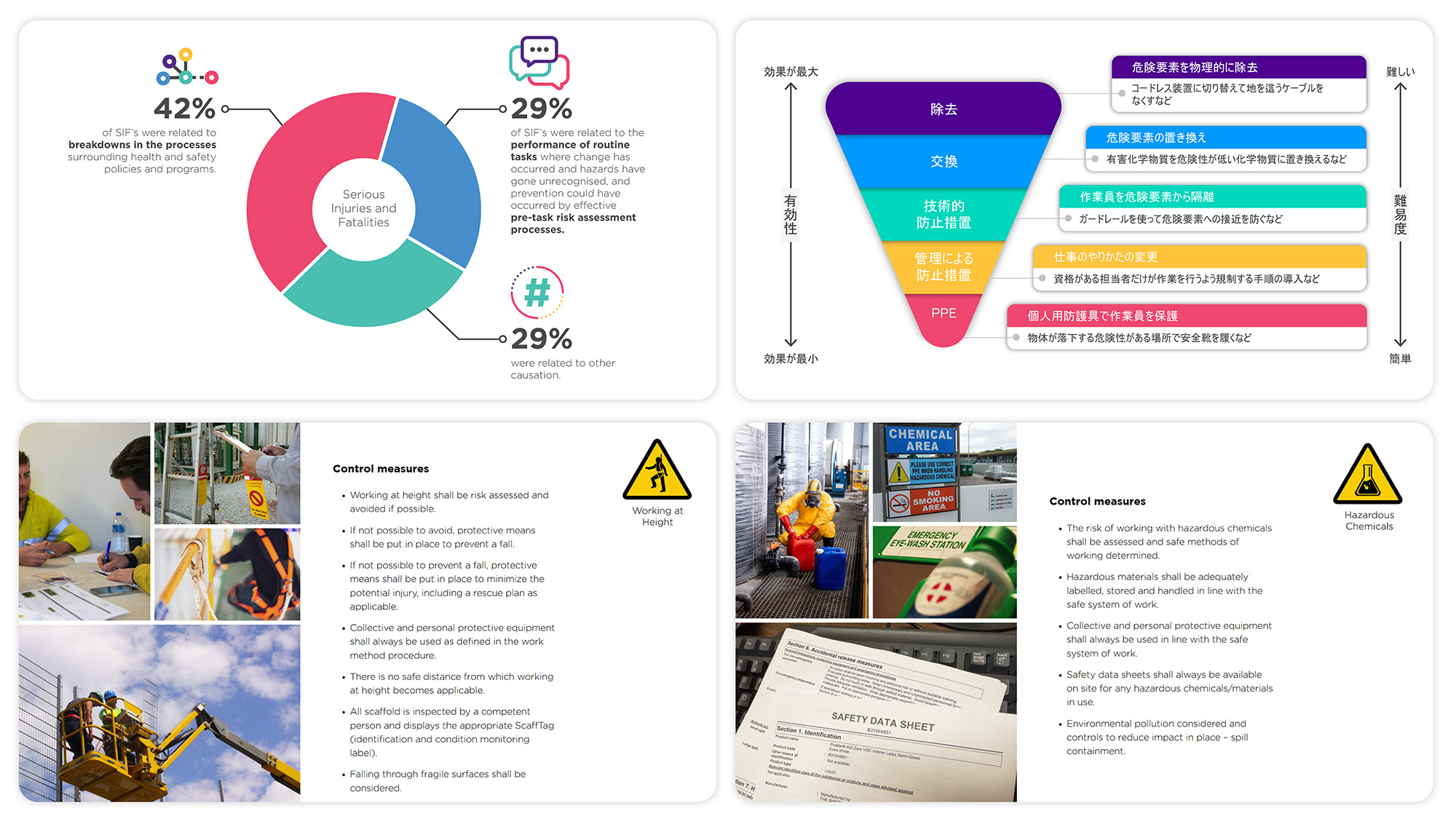 Website Case Studies Control Measures.png
