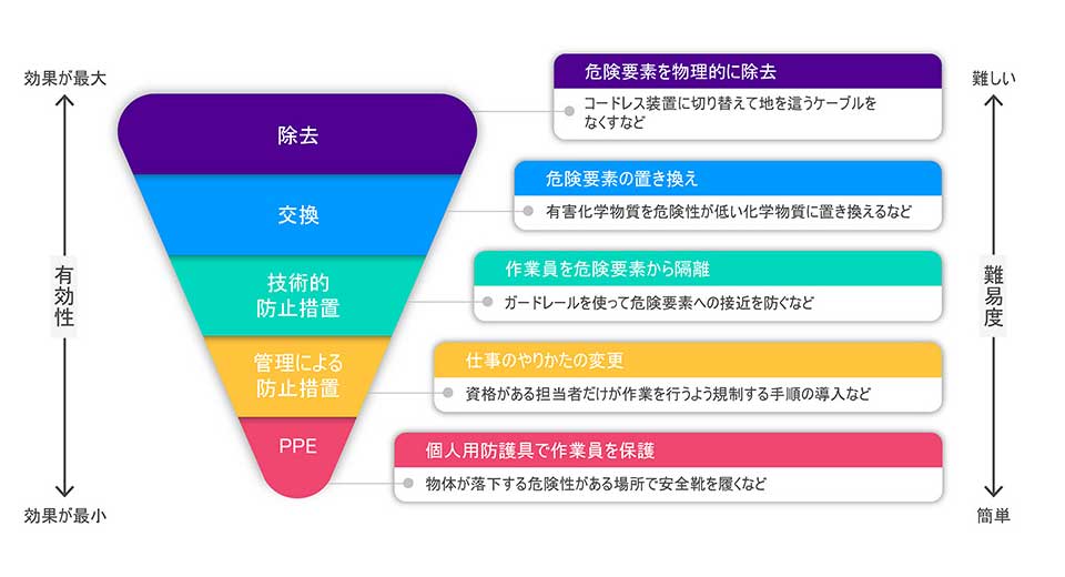 Control Measures 2