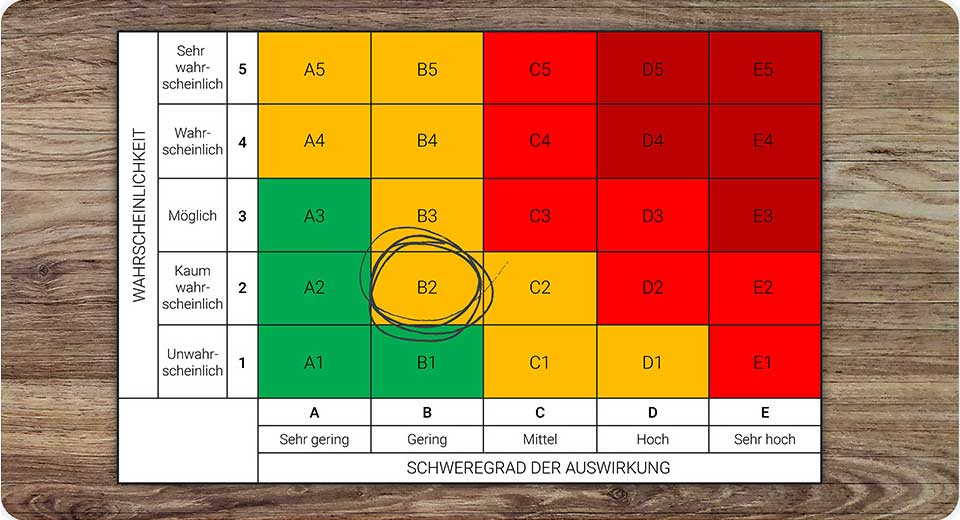 Risk Assesment Slide 1