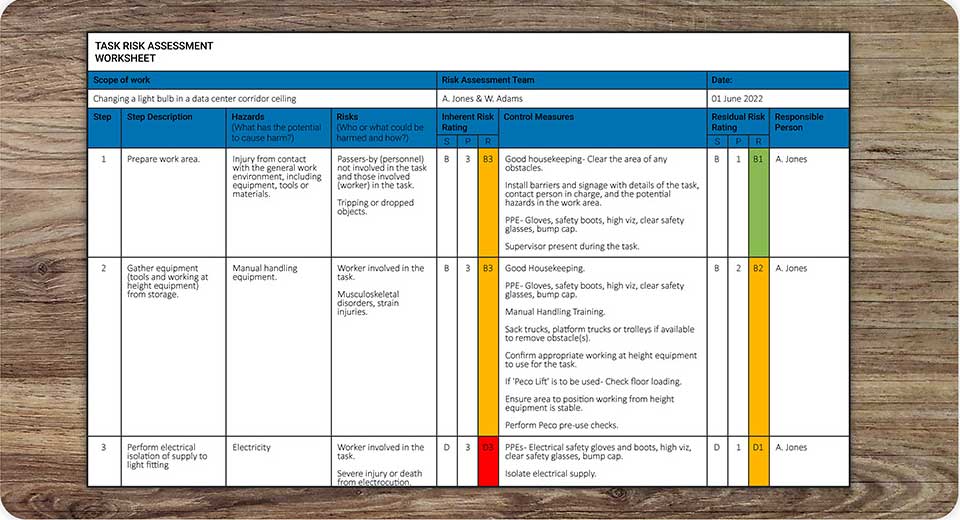 Risk Assesment Slide 4
