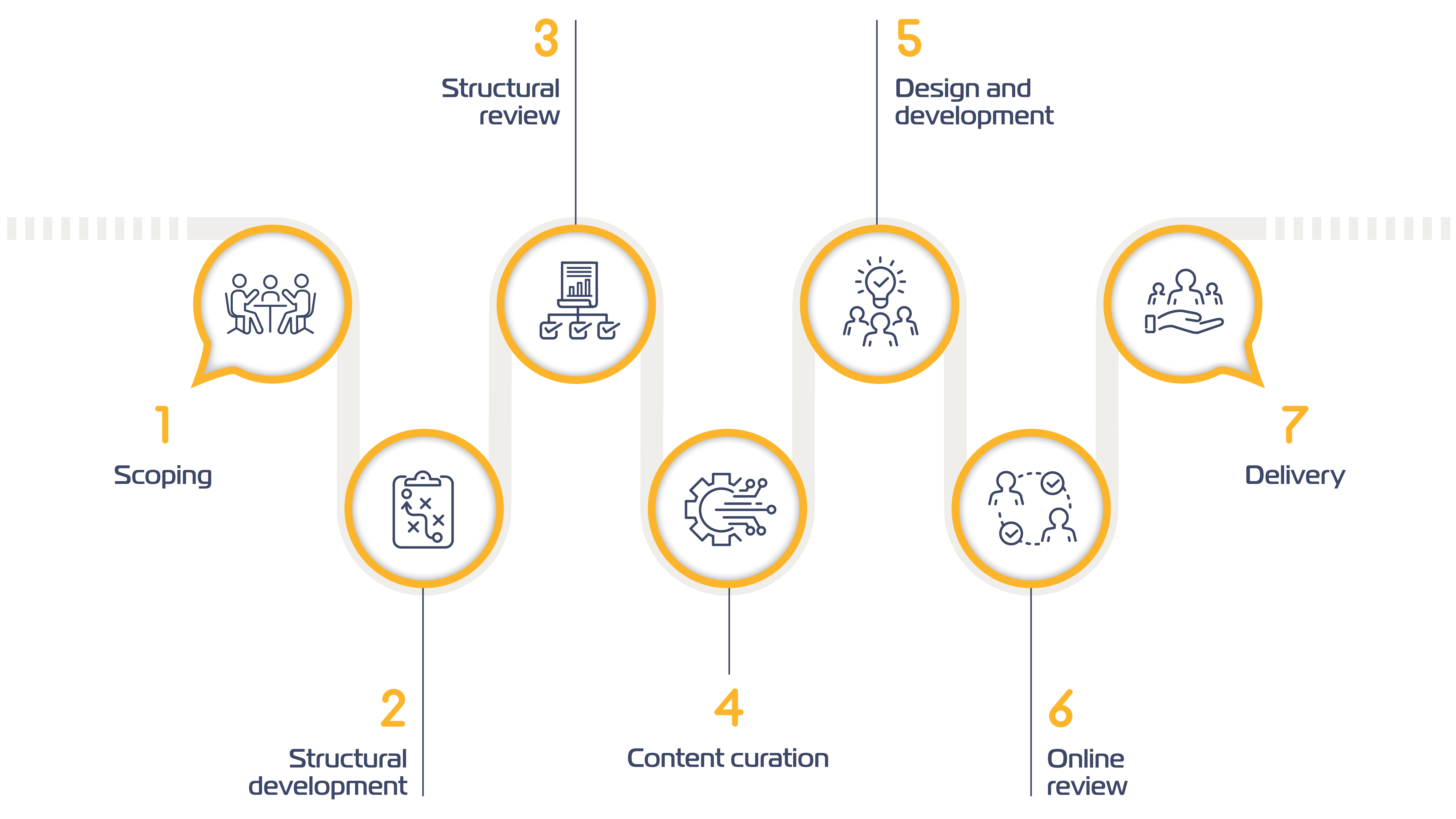 Course Curation Process Thumbnail